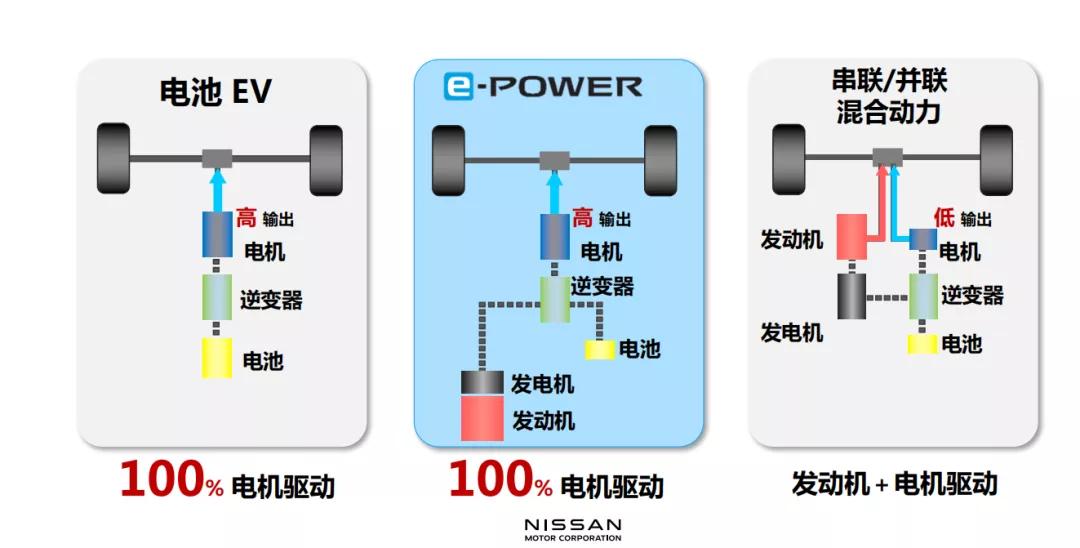 解析东风日产e Power融合动力技术 爱卡汽车爱咖号