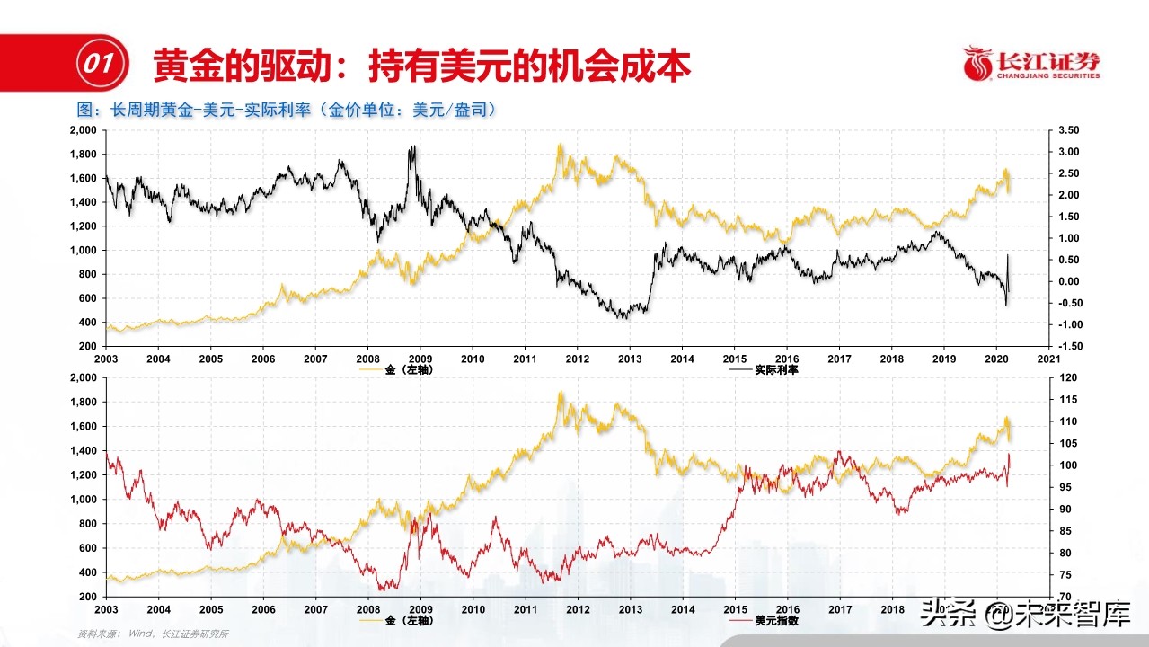 钢铁行业深度报告：盈利模式、发展趋势和投资时点