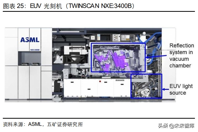 �뵼���豸��ҵ��ȱ��棺��һ�־������ڣ���������������ʱ