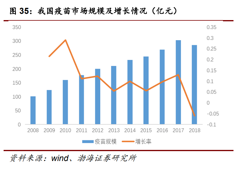 医药行业2021年投资策略：自上而下延选政策导向