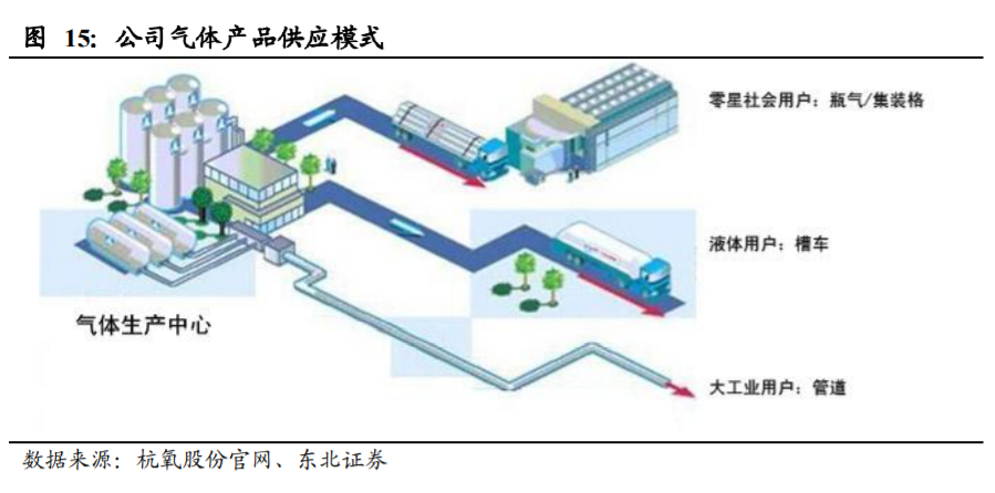 杭氧股份深度解析：工业气体行业属性优秀，公司层面拐点显现