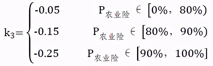 偿二代二期九大影响，险企偿付能力充足率或普遍下降