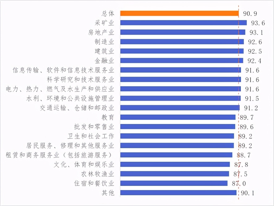 關于新冠肺炎疫情對企業經營發展影響的跟蹤調查分析報告 第四期