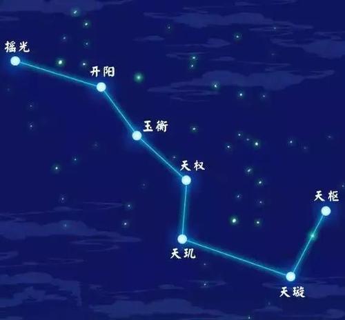 玉衡星北斗七星你知道多少