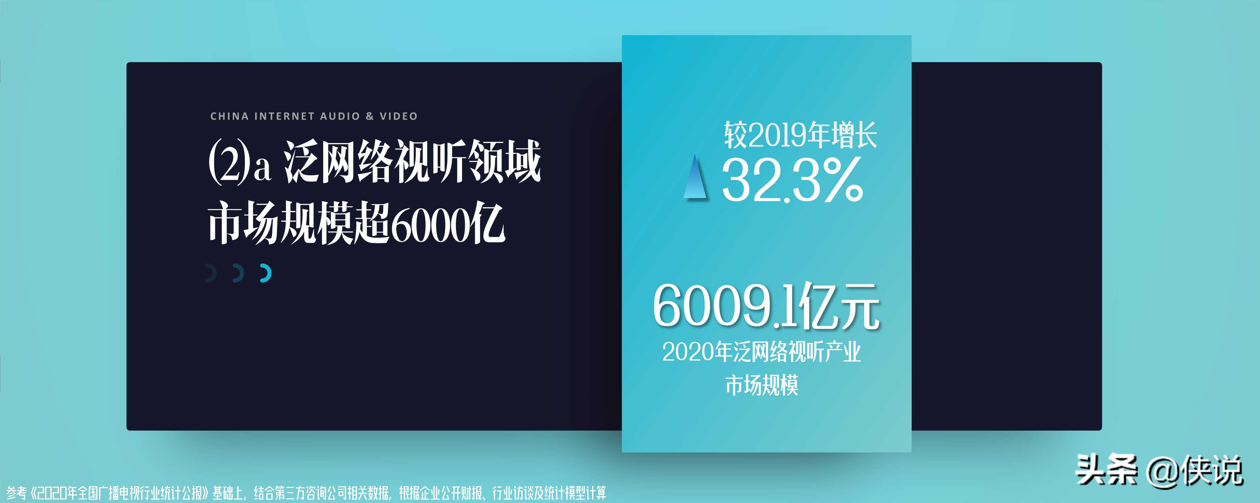 国家广电智库：2021中国网络视听发展研究报告