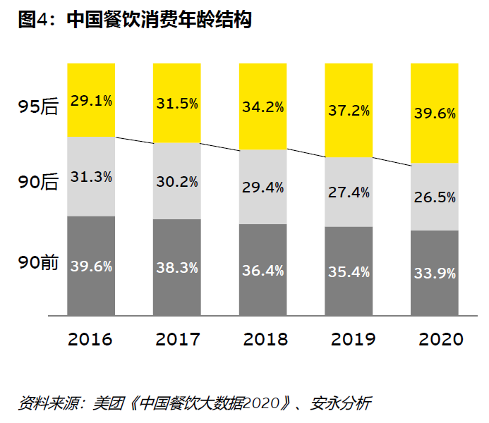 肯德基还能抓住95后吗？