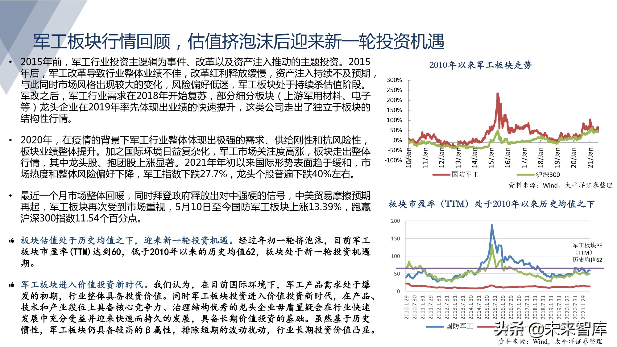 军工行业研究：军工强势周期风云突起，高壁垒龙头亮剑强者恒强