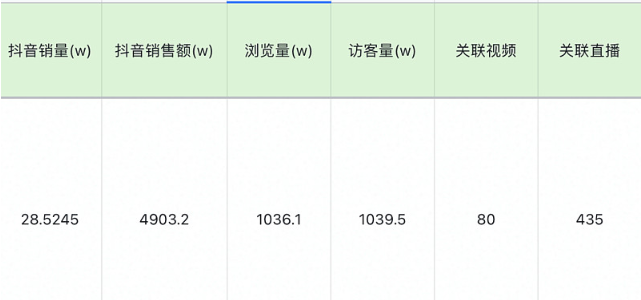 耐克、阿迪踩雷“新疆棉花”，中国李宁崛起遇天赐良机