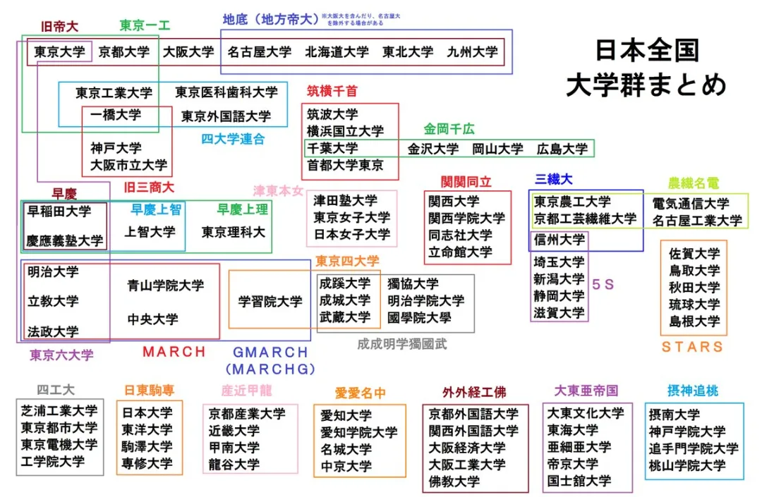 旧帝大？东京一工？日本留学必须知道的“行话”盘点