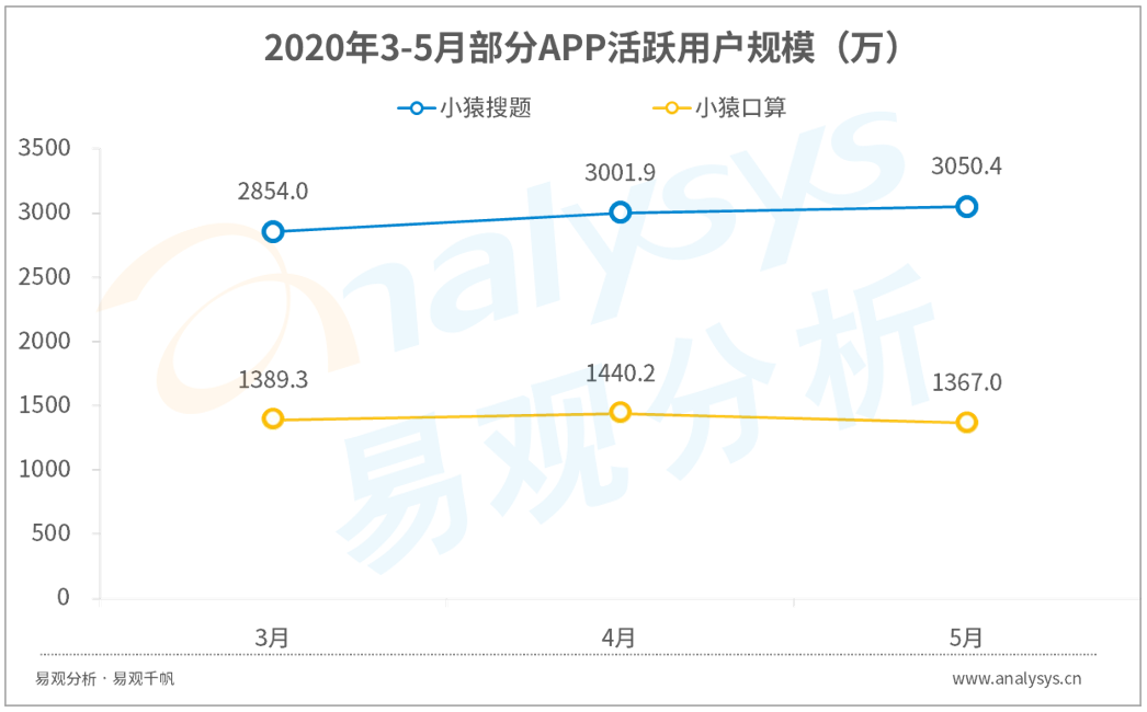 监管风暴下，转入修整期的中小学在线教育向何处去