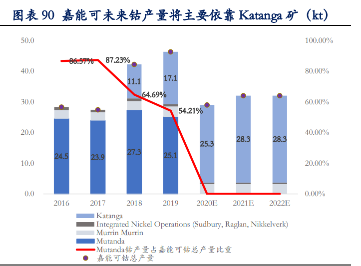 有色金属行业深度报告：铜铝黄金钴锂