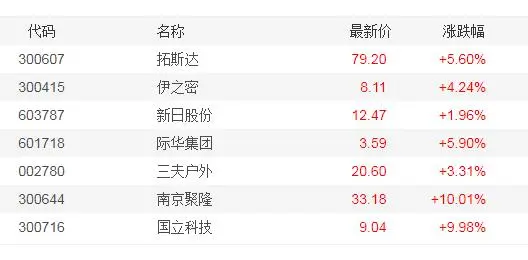 涨价？限购？“昨天一车15万元的货，5分钟就抢