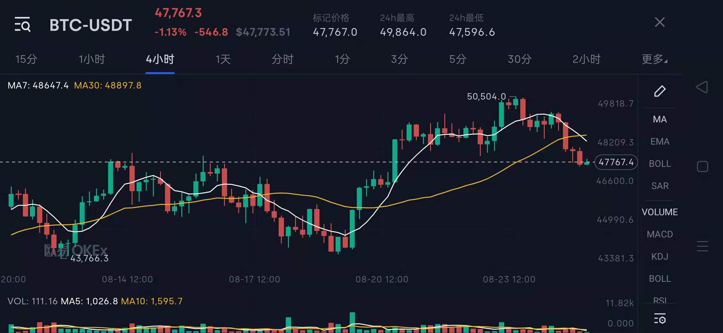 内蒙古800万矿工集体休息，中国最大虚拟货币矿业城镇相继关闭