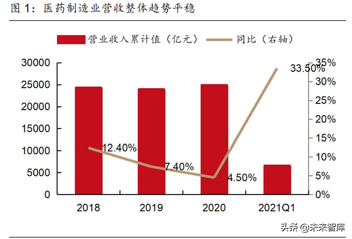 医药行业2021年度中期策略报告：中国医药崛起路，创新输出进行时