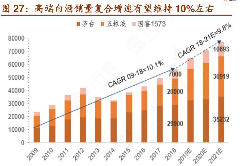 茅台股价再创历史新高，为何PCB、白酒一季度逆