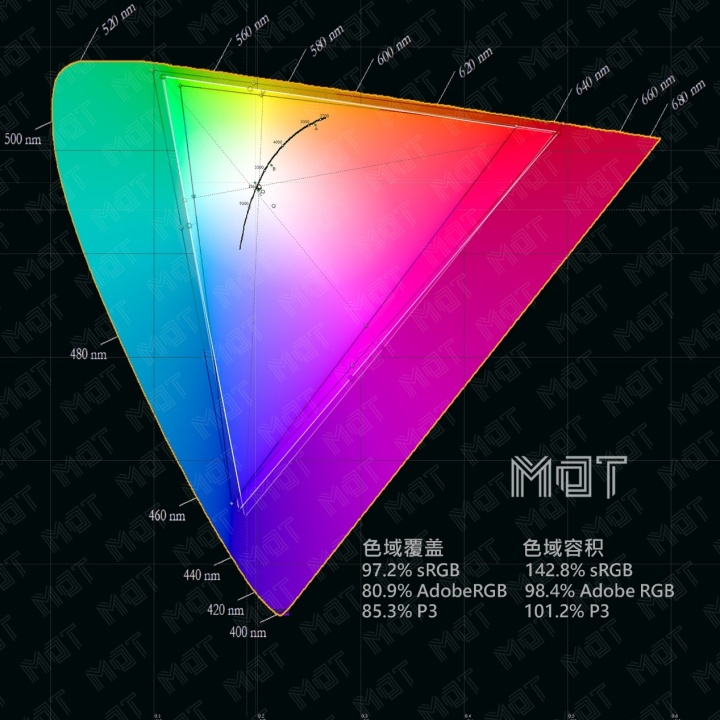 荣耀智慧屏 X1 55 长期评测—智慧的基础是芯片和画质