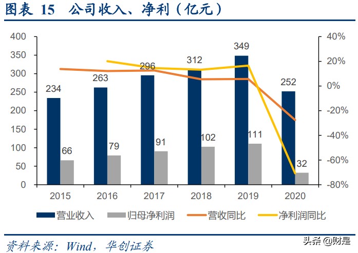 京沪高铁深度研究报告：黄金线路核心资产