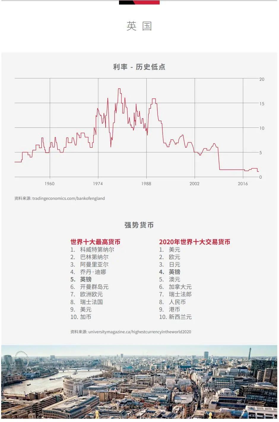 英国伦敦一区现房丨Long & Waterson