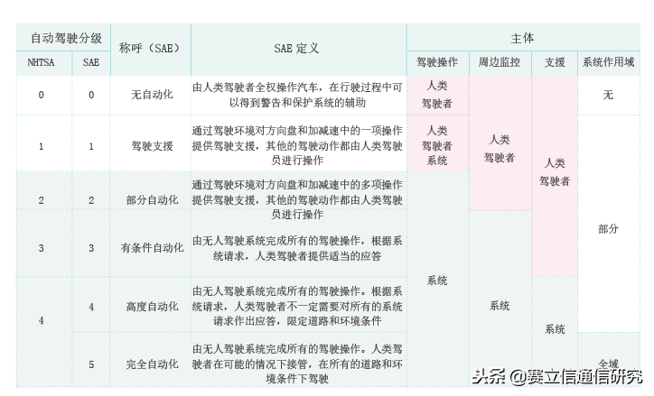 5G加速“自家时代”的到来