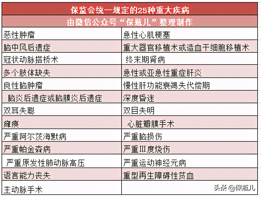 万字长文！最全保险入门指南，看完这篇省下好几万 第17张