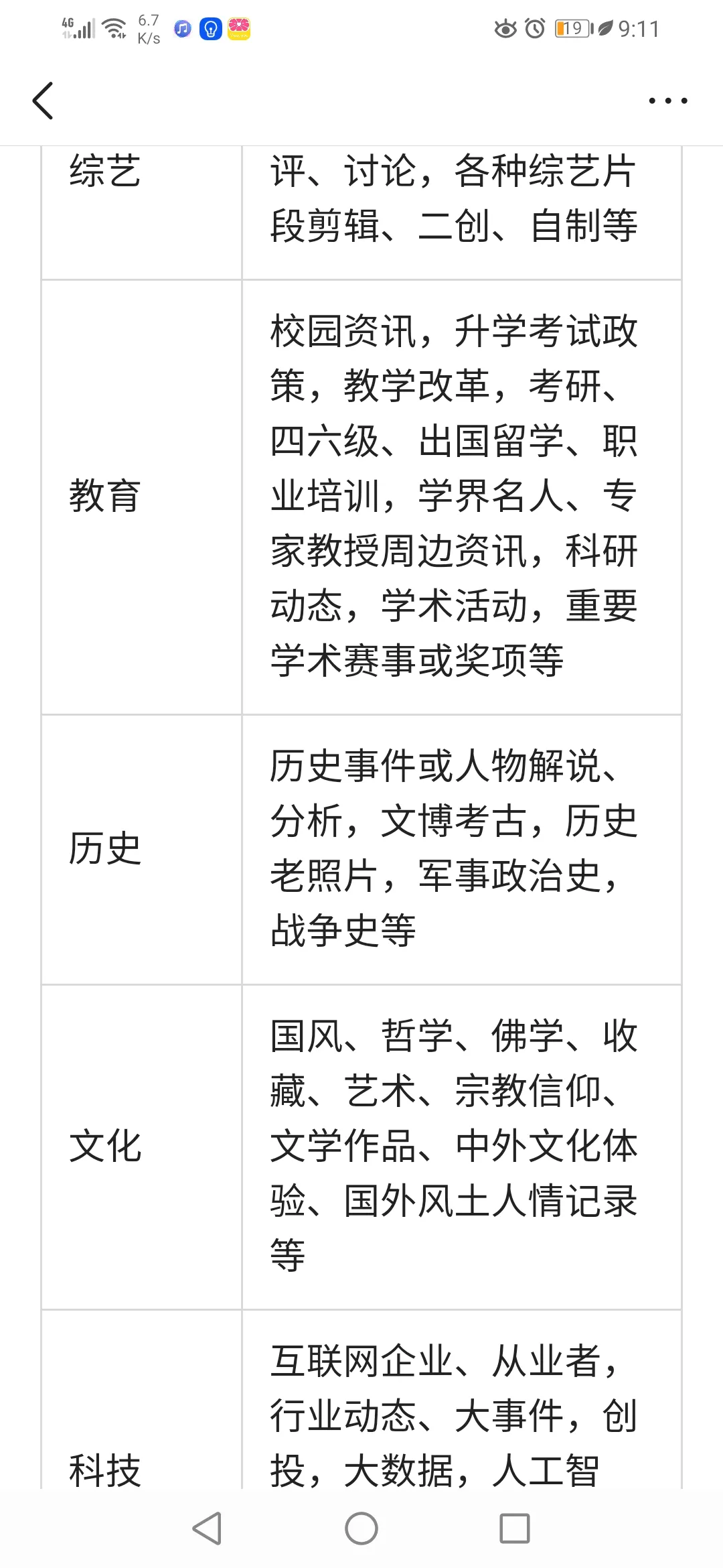 新手创作,搞不懂什么叫领域垂直?快看过来