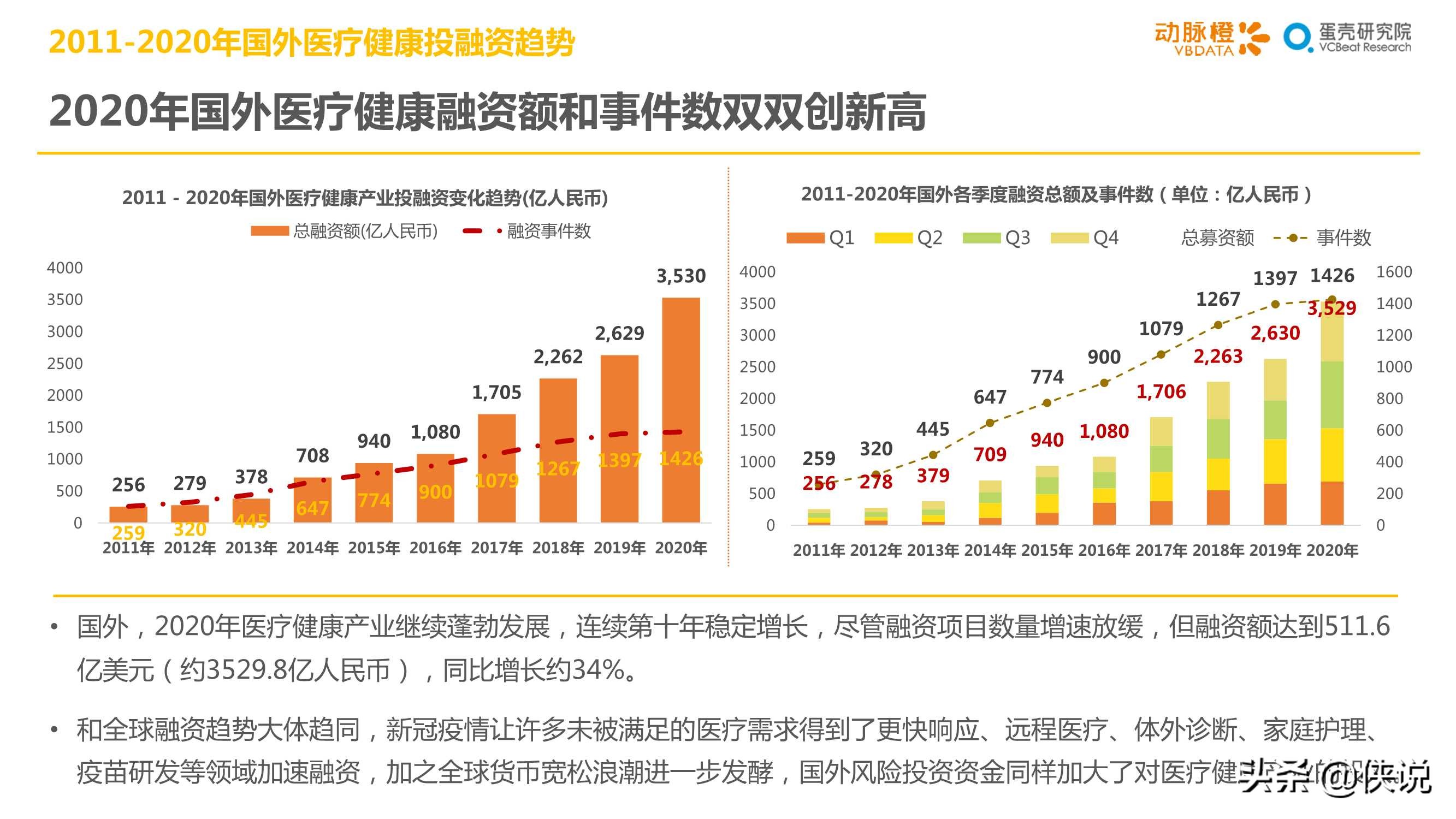 2020年全球医疗健康产业资本报告