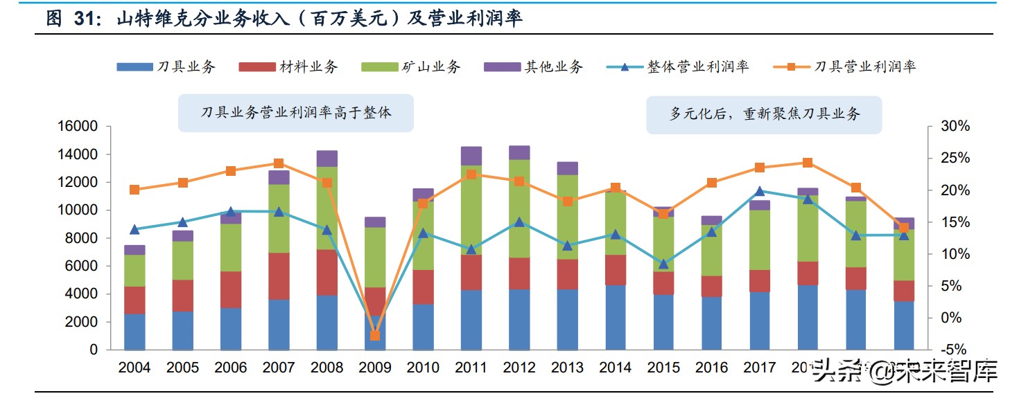 机床刀具行业研究：宝剑锋从磨砺出，国产厂商蓄势待发