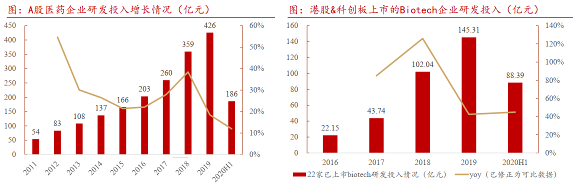多只牛股年内翻倍！医药外包行业CXO投资潜力还有多大？