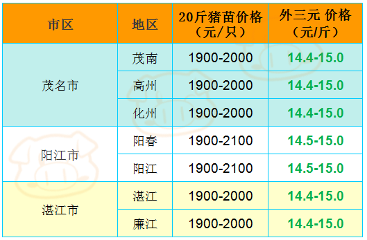 广东猪价行情 温氏大跌，外围难支撑