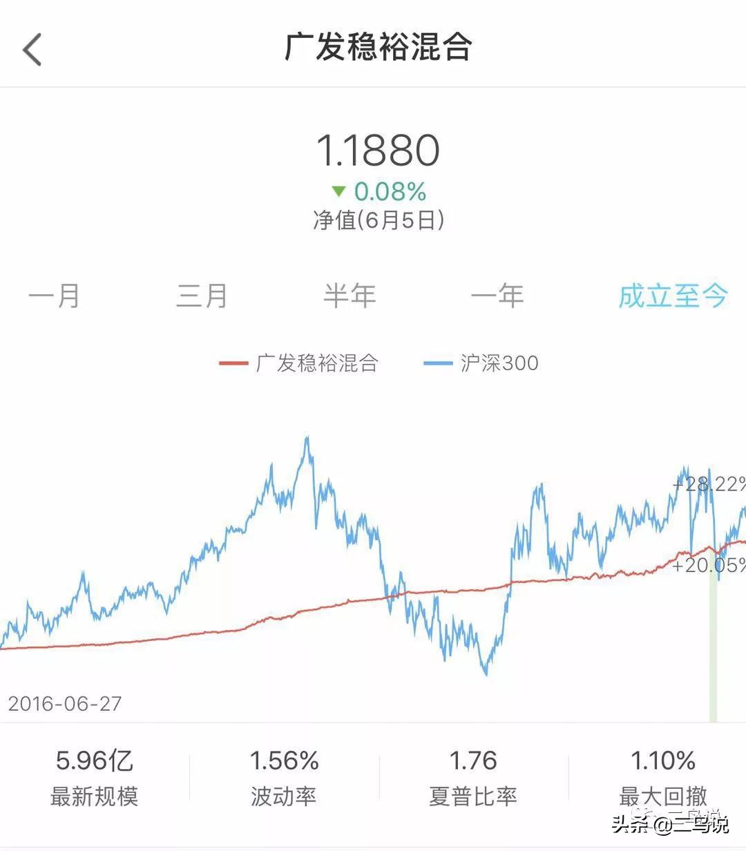 “固收+”，就是不断寻找高性价比资产的过程