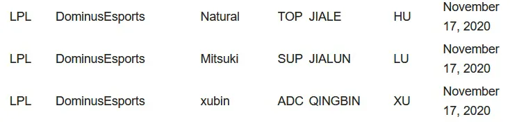 LPL s11自由人汇总 来看看有没有你喜欢的选手!