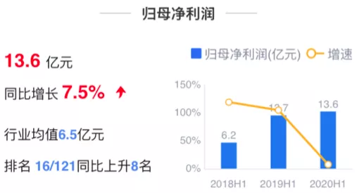 蓝光发展2020年半年报：负债率超红线，自身造血能力有待提高