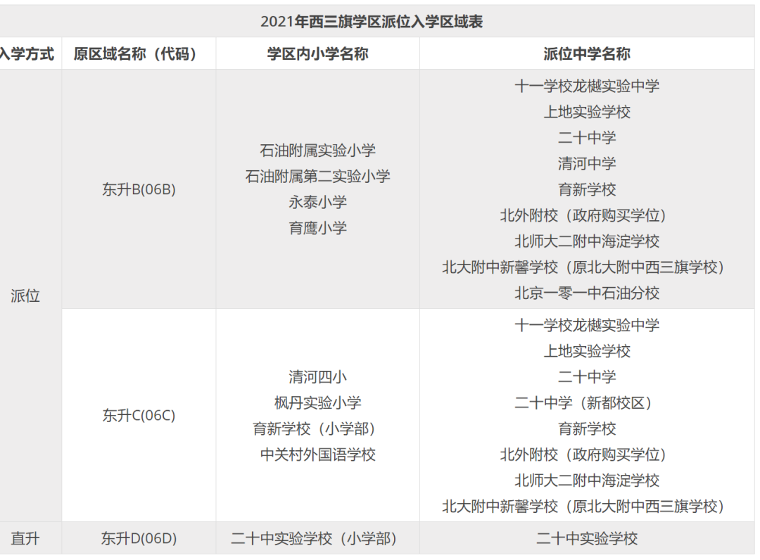 北京海淀小升初登记入学VS派位入学，区别到底在哪？