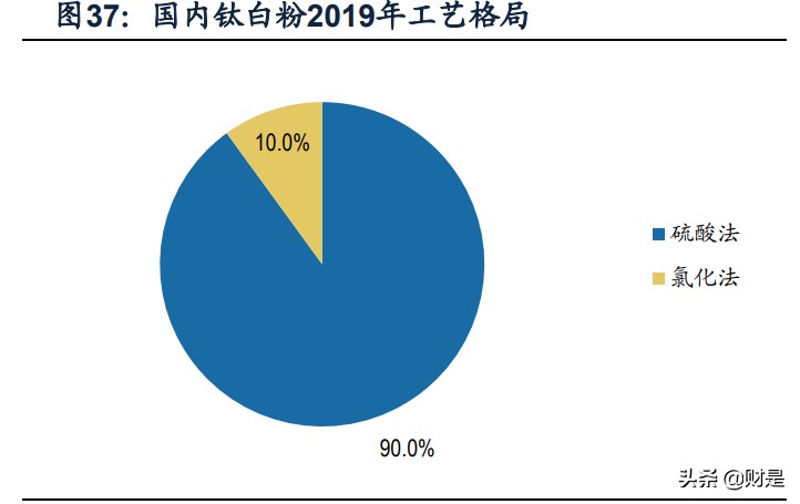 天赐材料专题研究报告：大宗思维构造完整锂电材料产业链