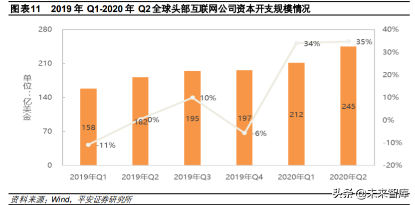互联网数据中心产业链深度研究与投资策略：乘风破浪之道