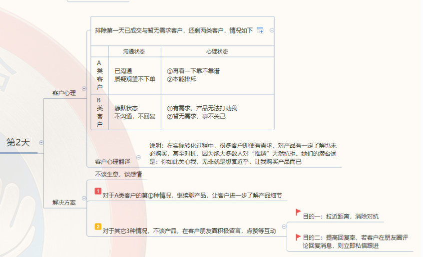 流量转化怎么做，计算公式及单客价分享？