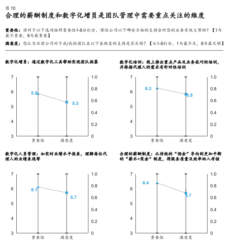 麦肯锡寿险行业专题报告：营销新思路，赋能新方式