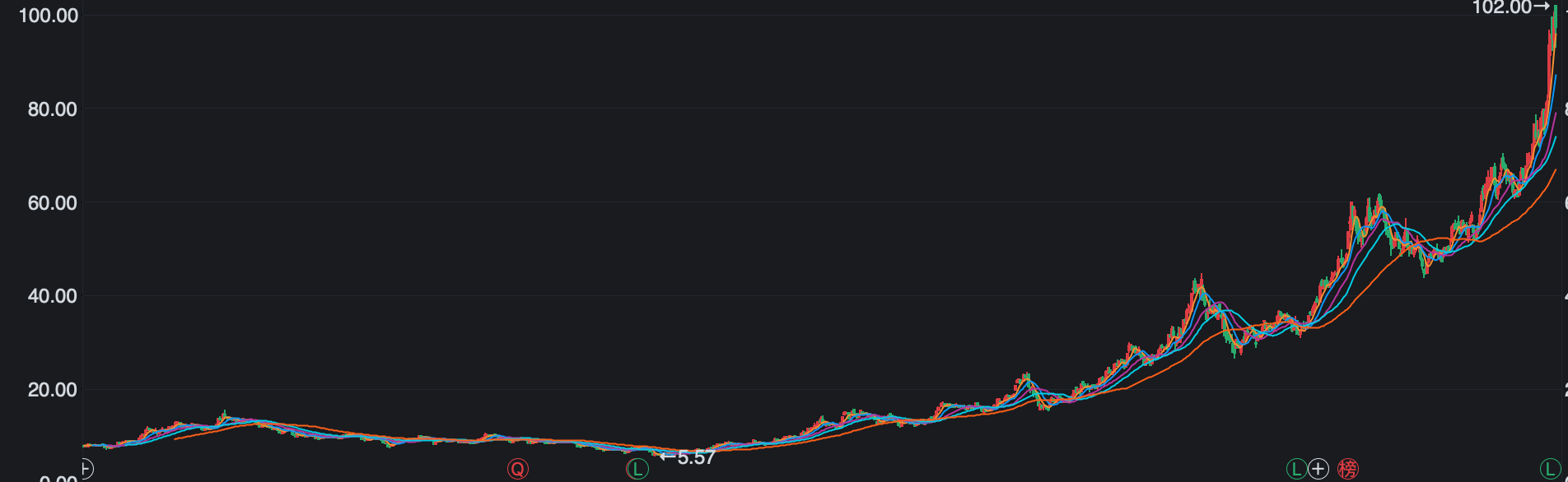 下一个宁德时代，亿纬锂能，甚至比宁德时代还多了1个巨大的优势