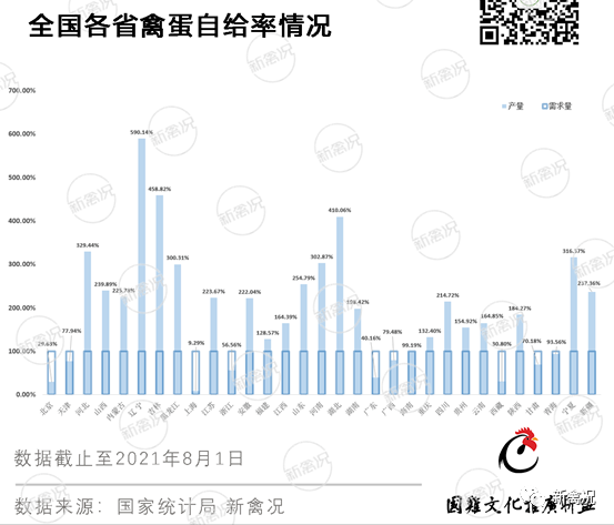 它的存栏已超13亿只，全国各省养殖消费情况大盘点