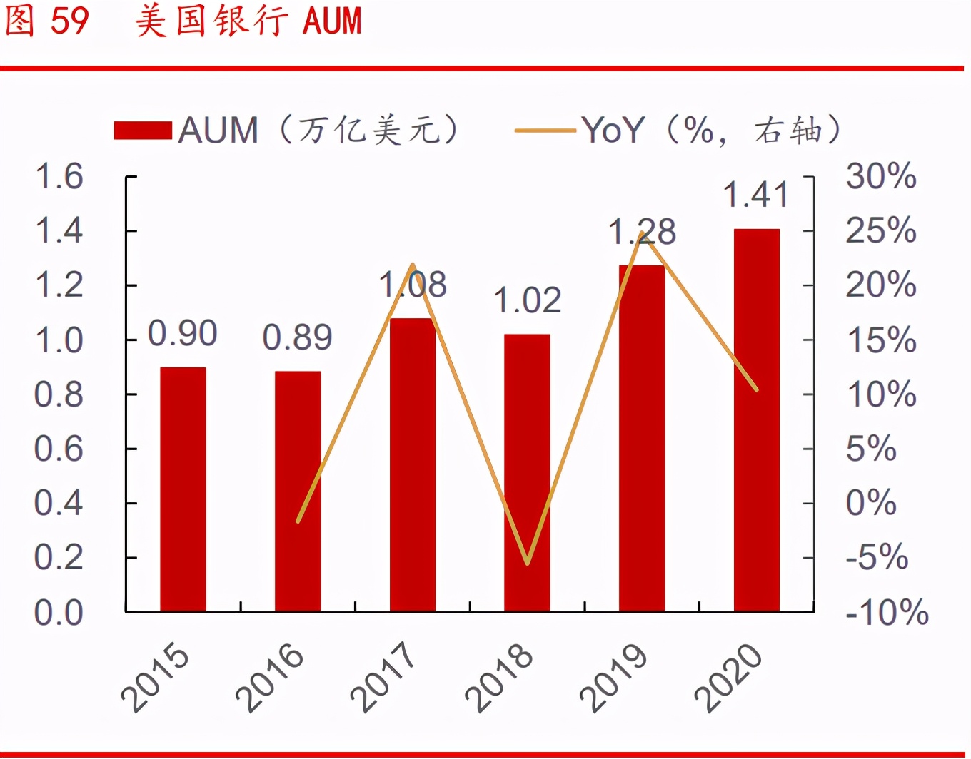 银行财富管理行业专题报告：广阔空间，大有所为