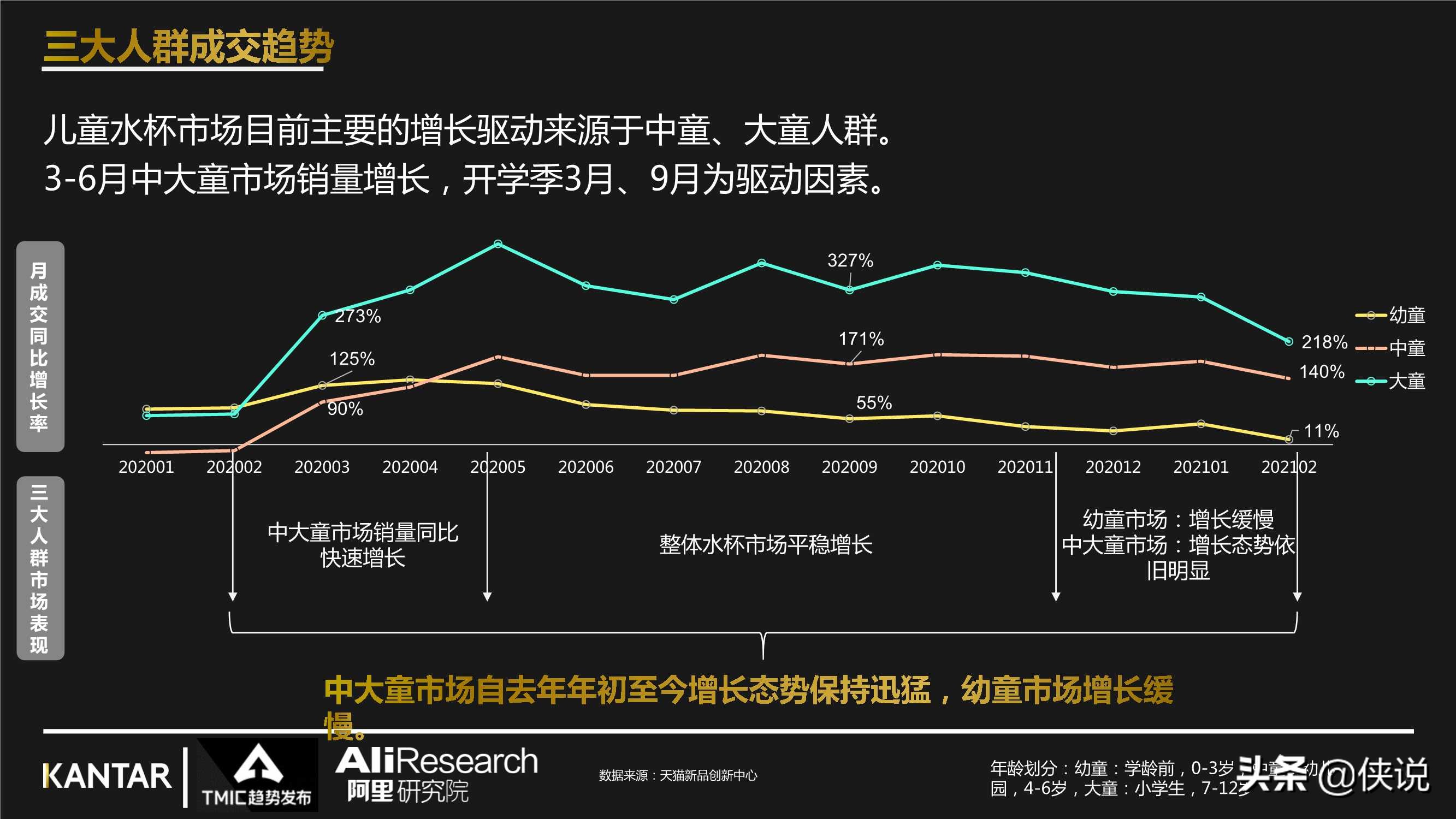 2021年儿童水杯行业最新趋势报告（阿里研究院）