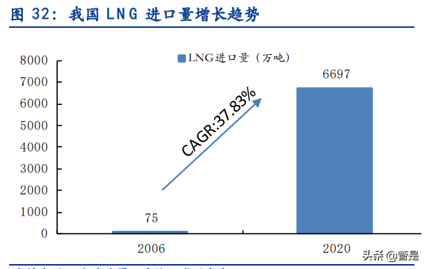 新奥股份专题研究：兼具确定性与成长性的燃气龙头