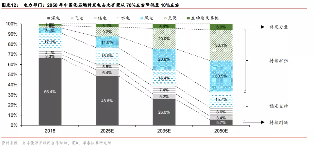 碳中和的新举措，这个市场未来将有十倍增长空间