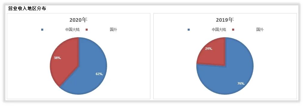 当升科技收入怎么样、赚钱吗？