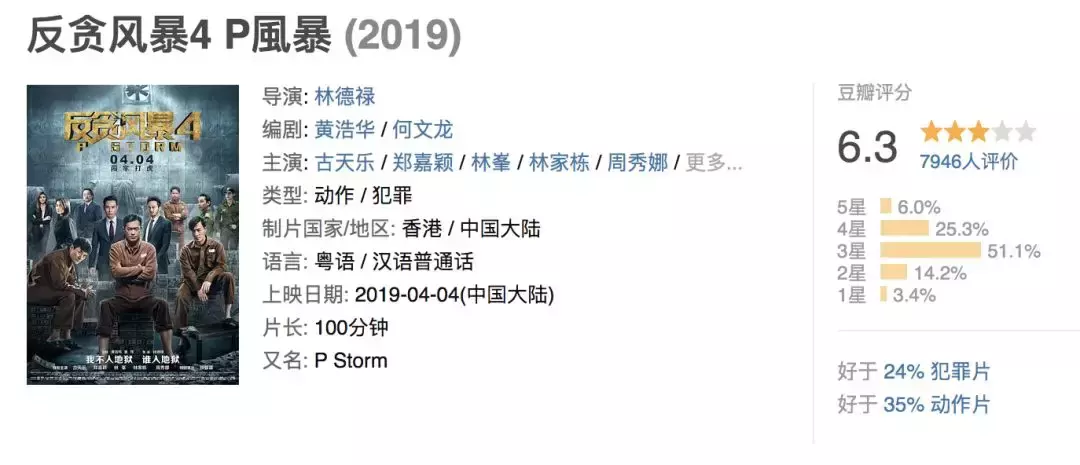 《反贪风暴4》,比古天乐还平平无奇!