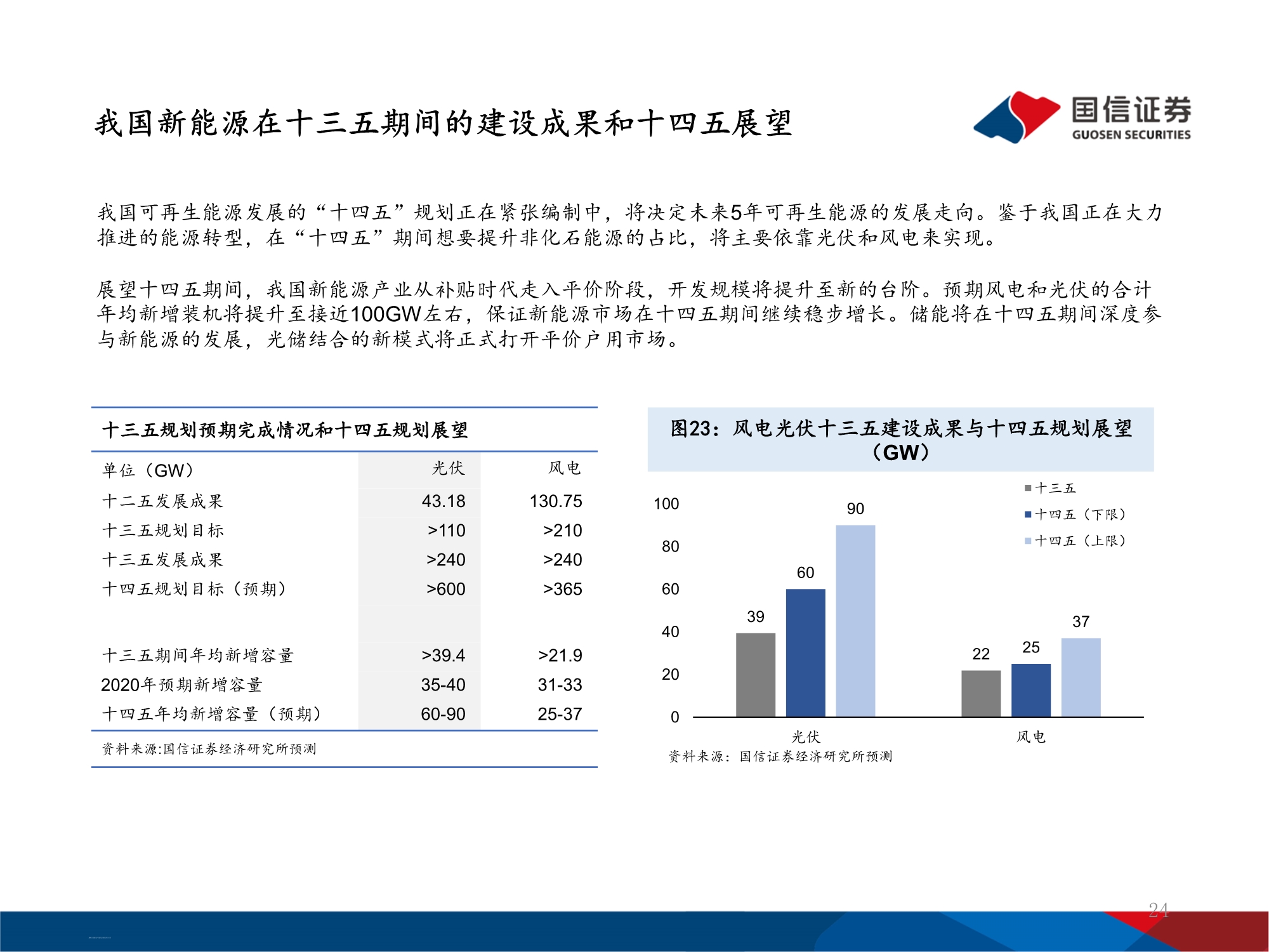 十四五能源规划及投资机遇前瞻分析：万亿电力缺口还看风光