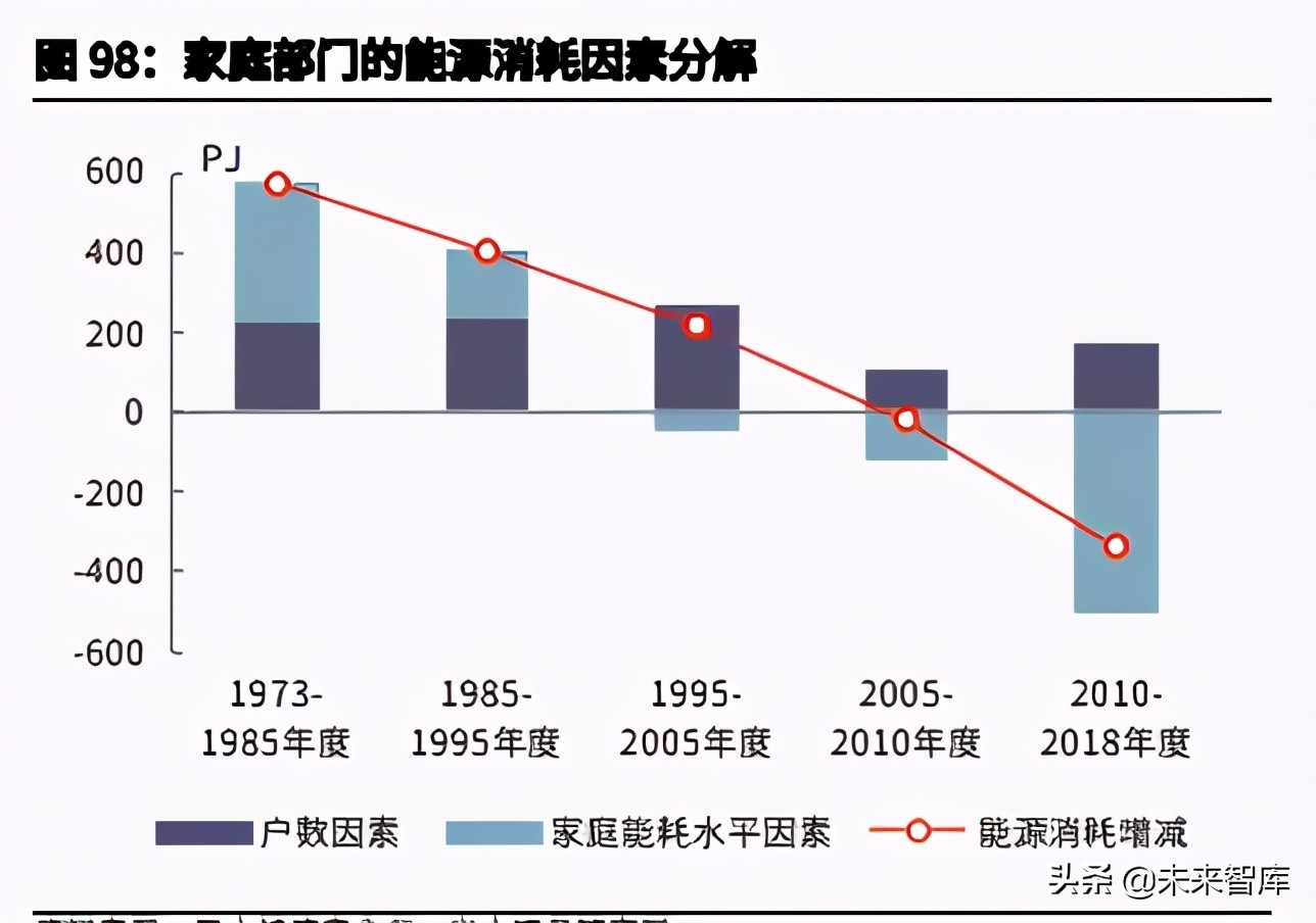 日本降碳之路主题研究报告：资源约束型国家如何选择碳中和？