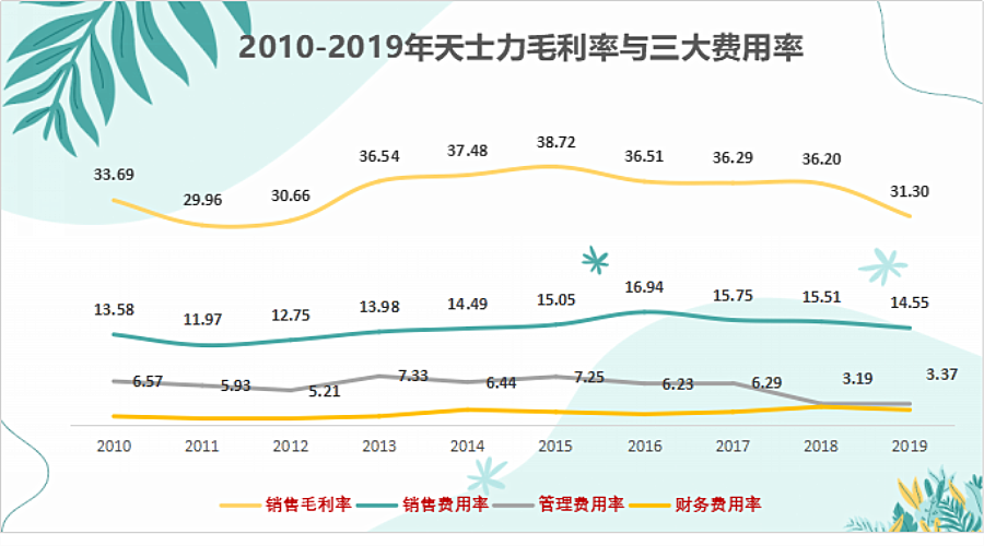 天士力——小滴丸承载中药国际化梦想，创新药