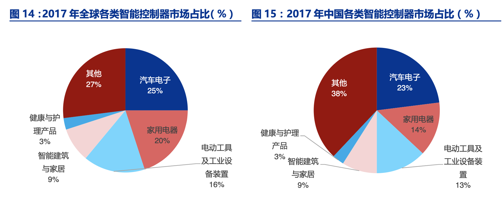 「公司深度」和而泰：智能控制器龙头，布局军工IC和5G射频芯片