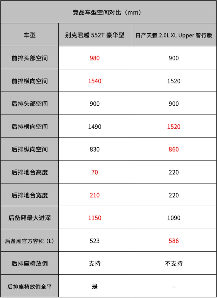 君越 VS 天籁：B级车该有的舒适感，只有沙发是不够的